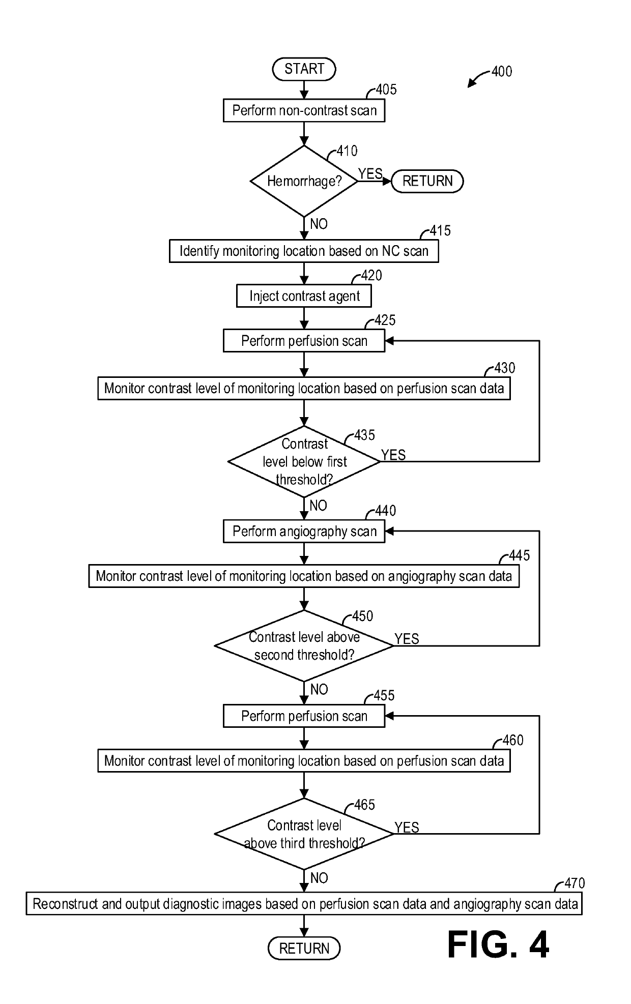 Methods and systems for adaptive scan control