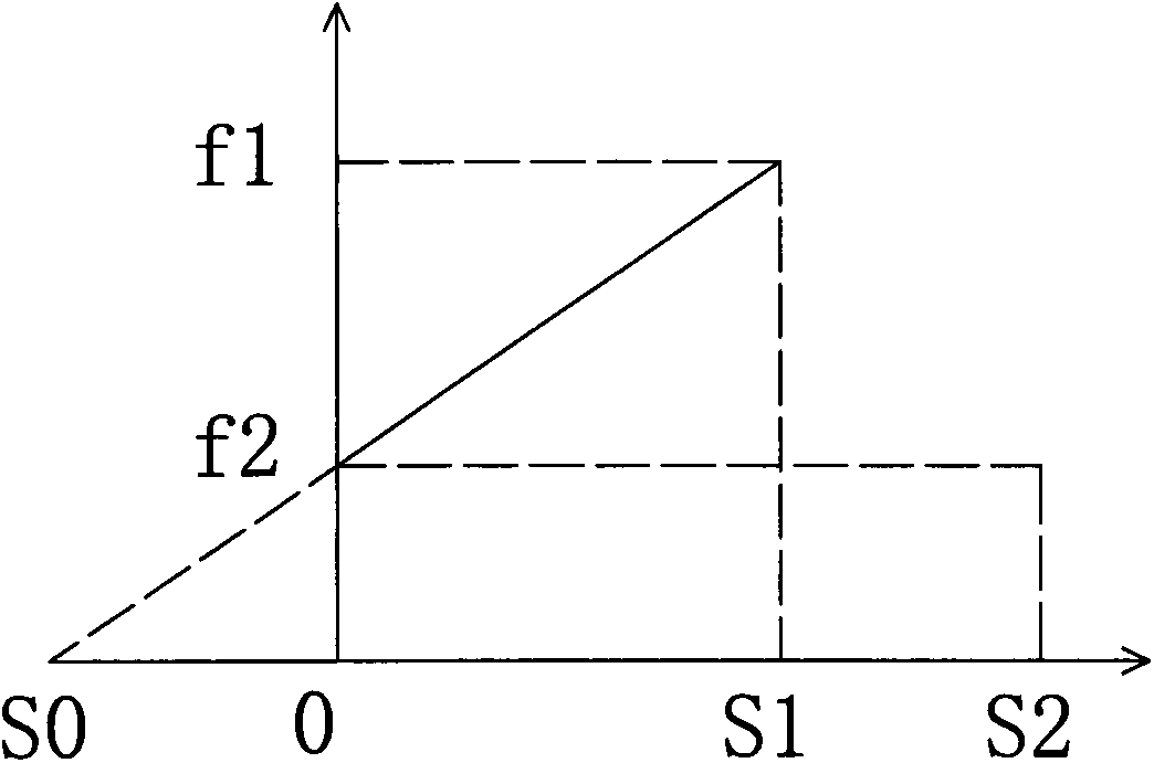 Prestressed mattress and design method thereof