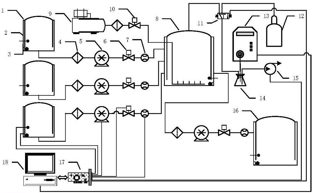 Automatic white wine blending system based on odour control