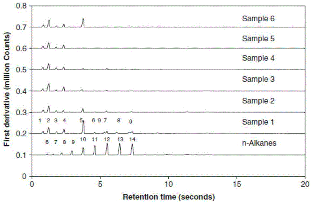 Automatic white wine blending system based on odour control