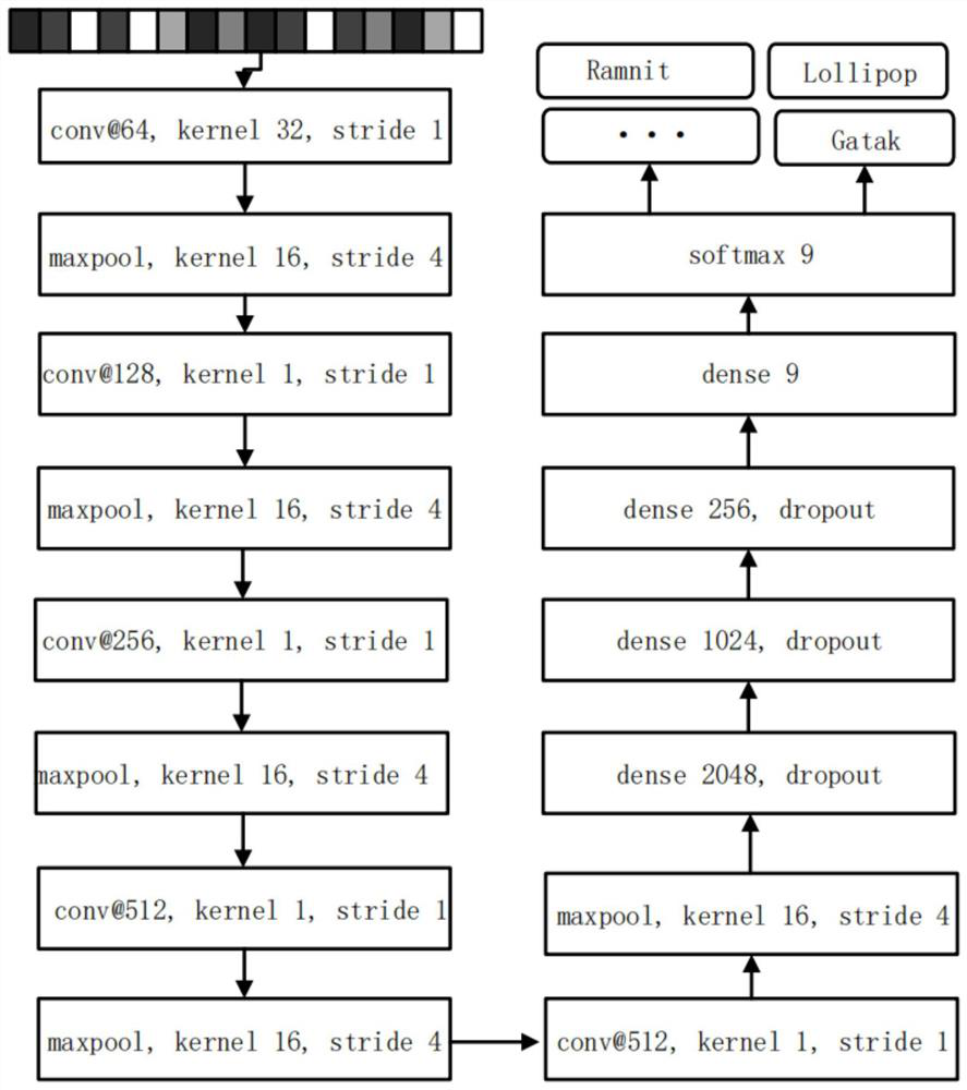 Malicious software family classifier generation method and device based on weak coupling SGAN and readable storage medium