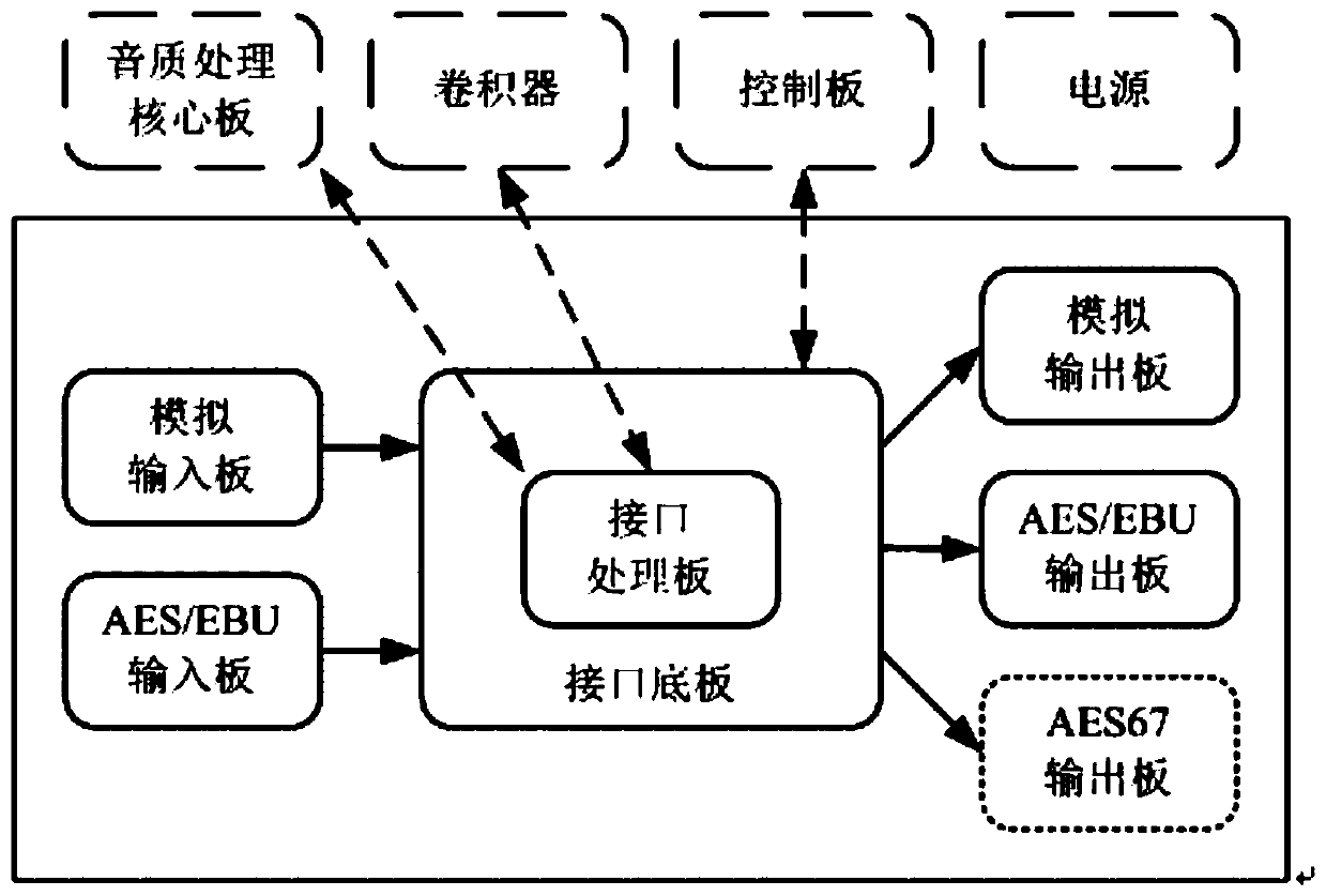 Tone quality processor based on room impulse response measurement