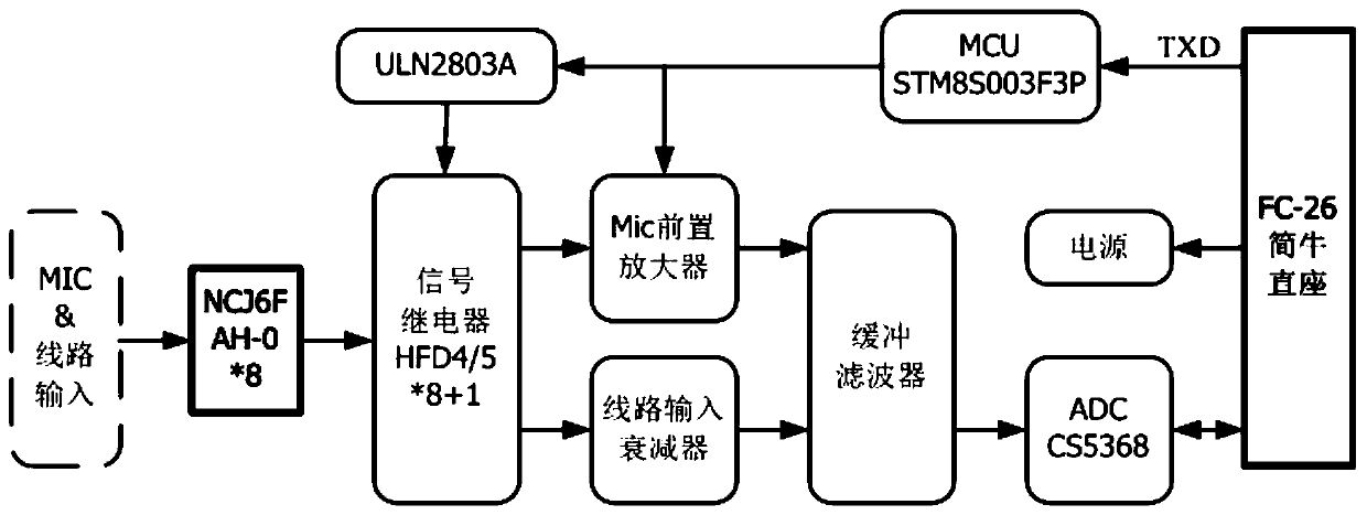 Tone quality processor based on room impulse response measurement