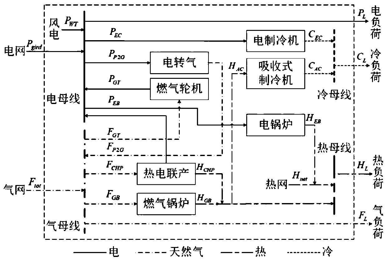 A comprehensive energy system-oriented medium-and-long-term comprehensive demand response modeling method