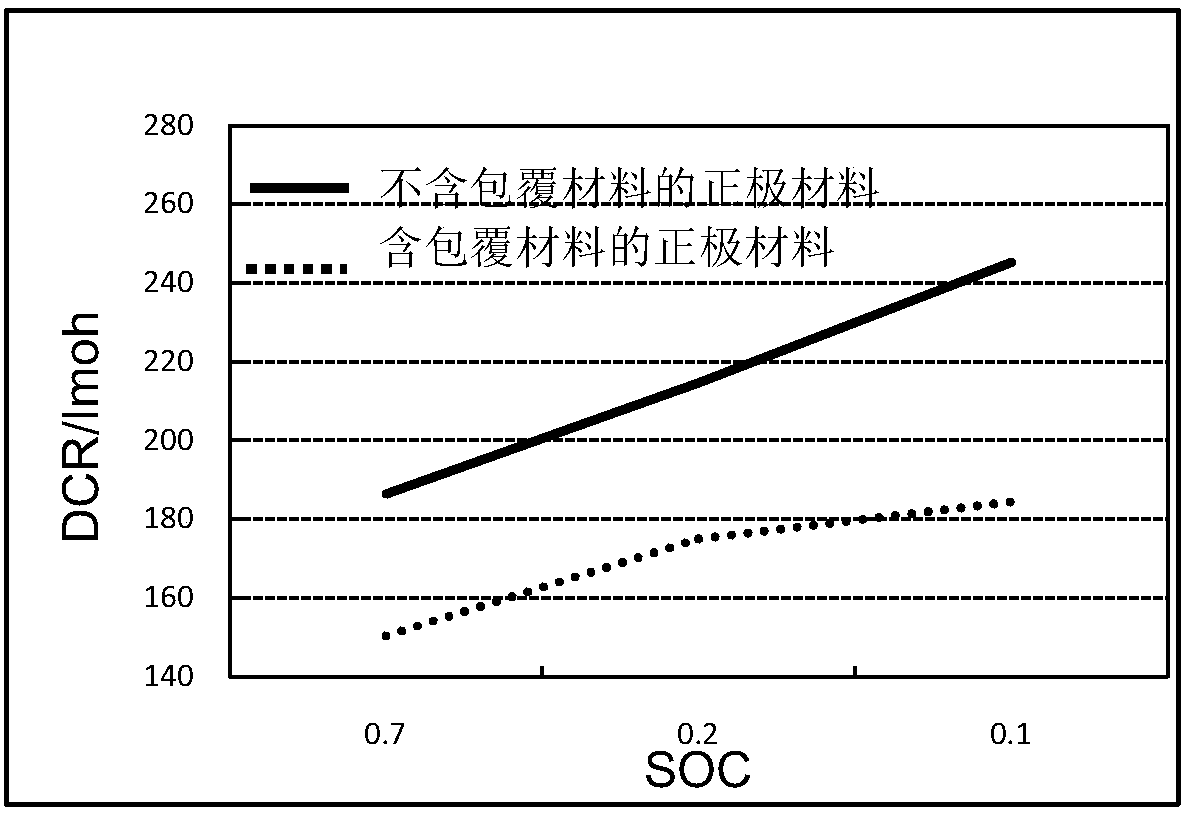 Positive electrode material, preparation method thereof, battery positive electrode, and lithium ion battery