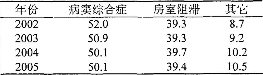 Multifunctional good medicine for heart and preparation method thereof