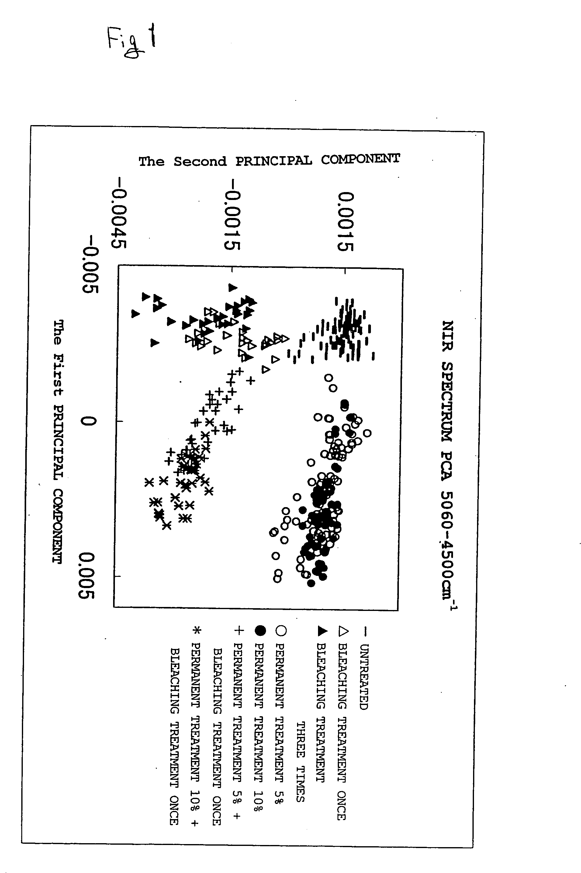 Method of judging degree of hair damage