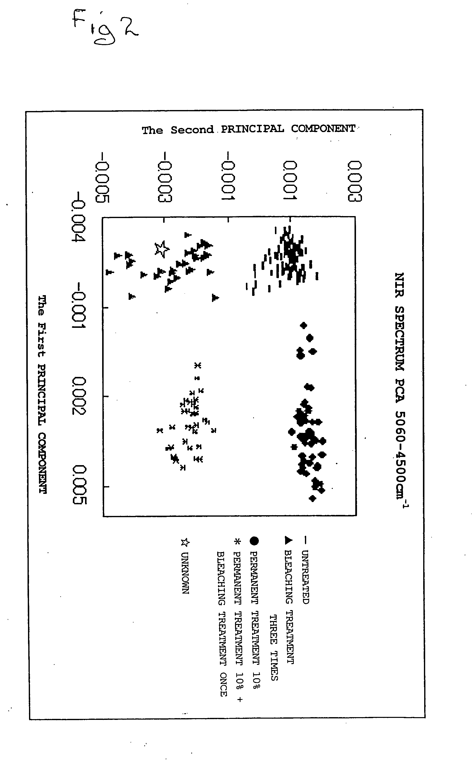 Method of judging degree of hair damage