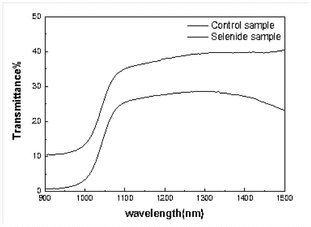 High photoresponse near-infrared photodetector