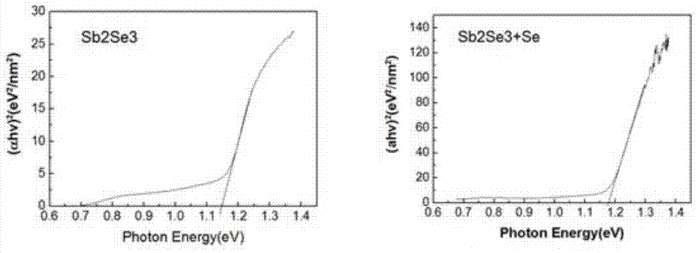 High photoresponse near-infrared photodetector