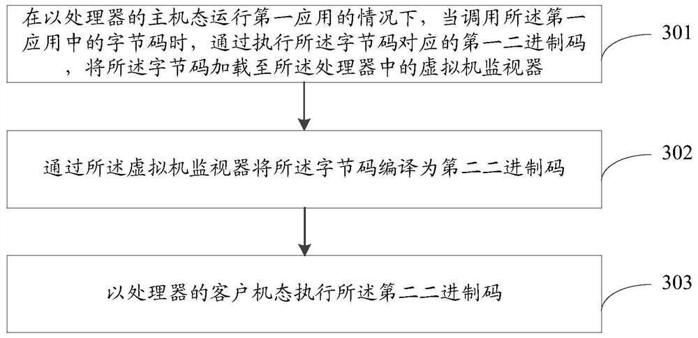 Application compiling method, application running method and electronic equipment