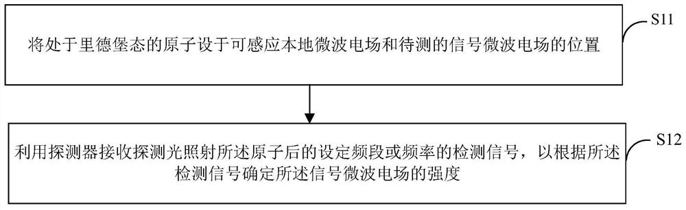 Microwave electric field intensity measuring method and device