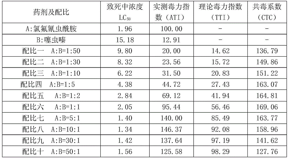 Insecticidal composition