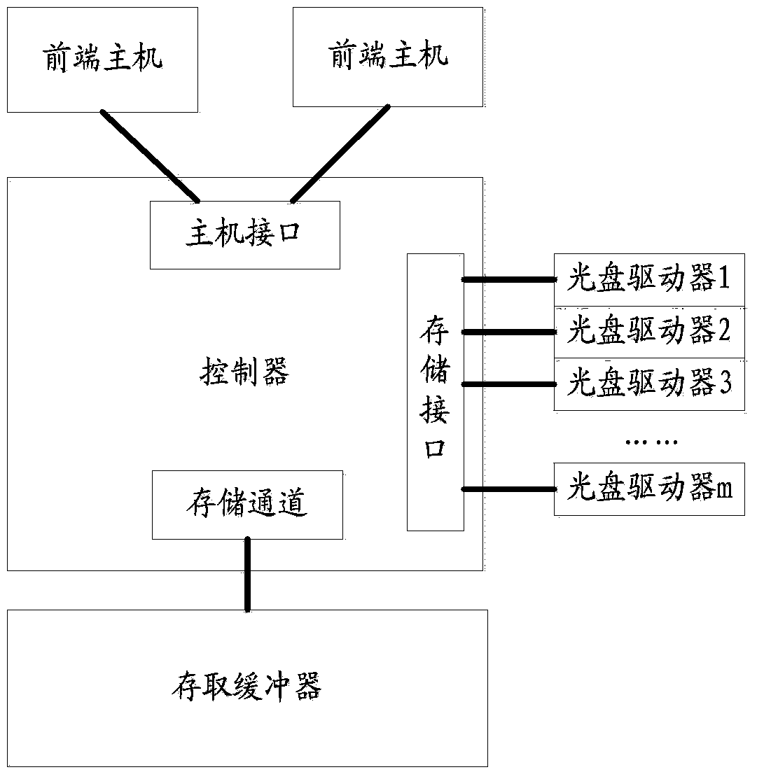 Mass file parallel burning method and device