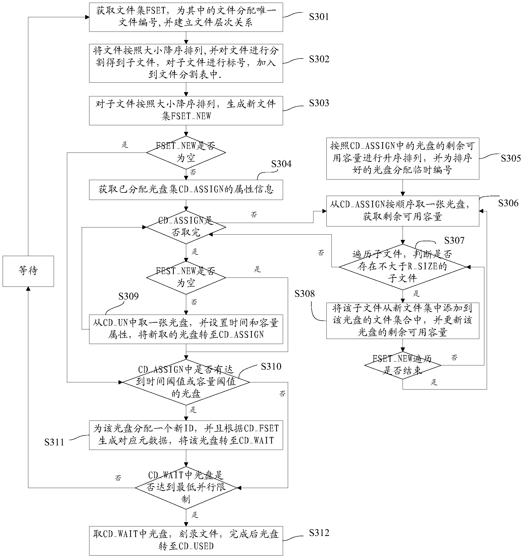 Mass file parallel burning method and device