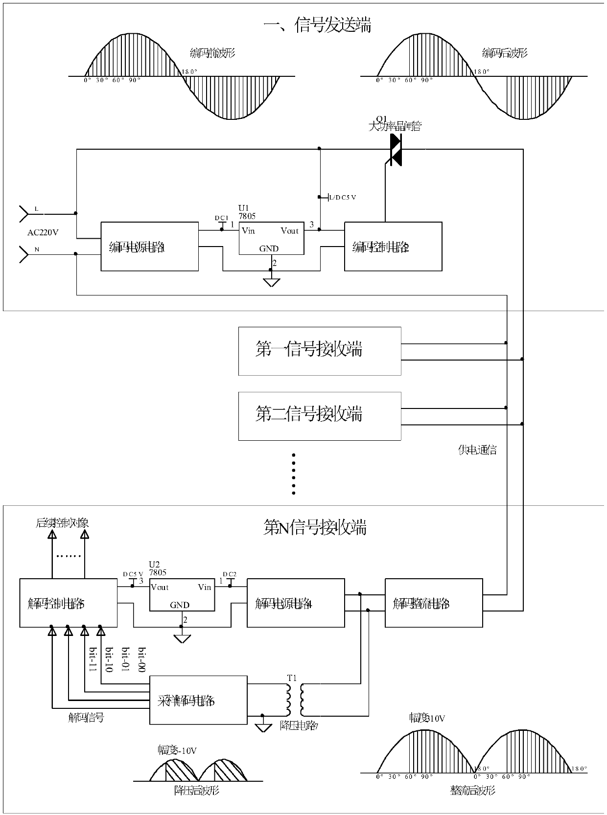 High-reliability power supply phase line communication sending and receiving methods and communication device