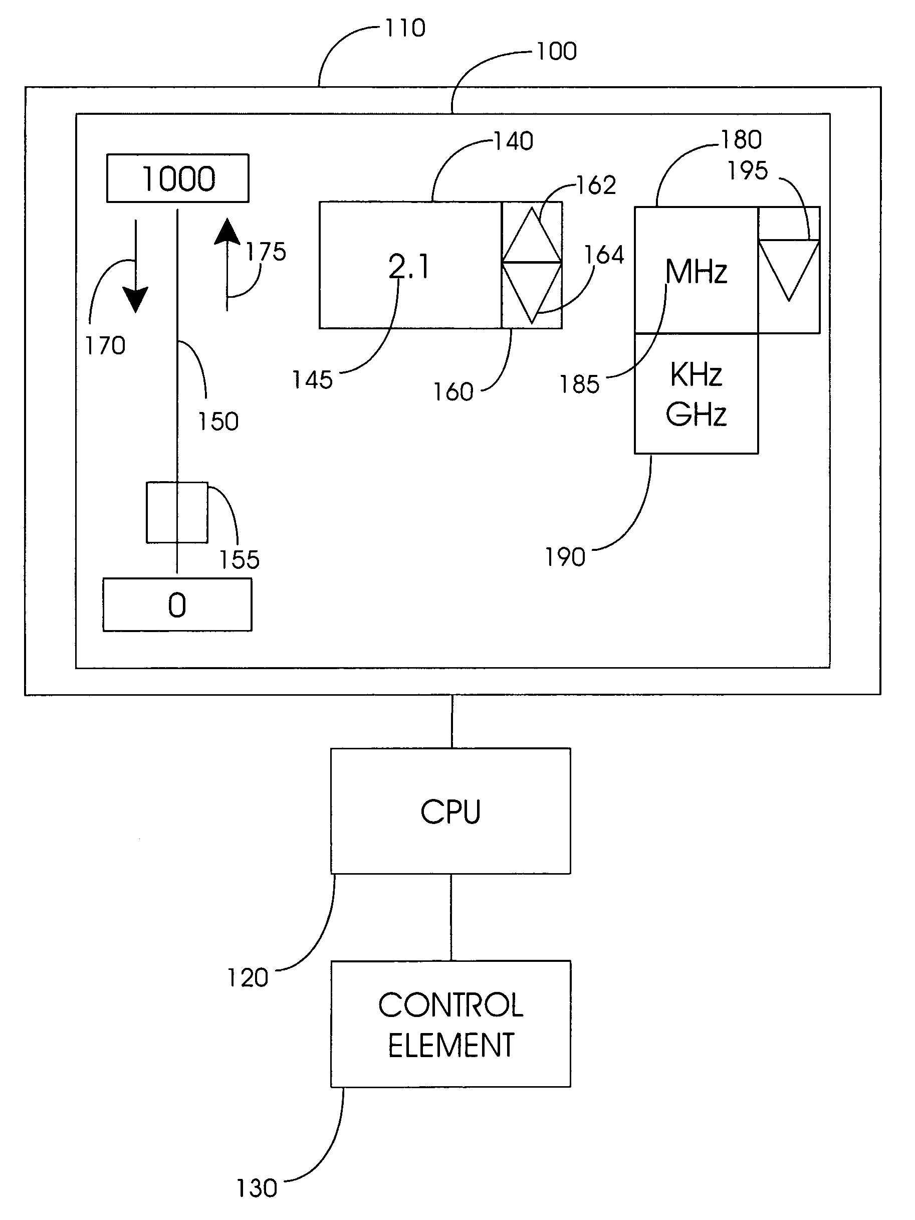 Control for a graphical user interface supporting coupled variables and method of operation thereof