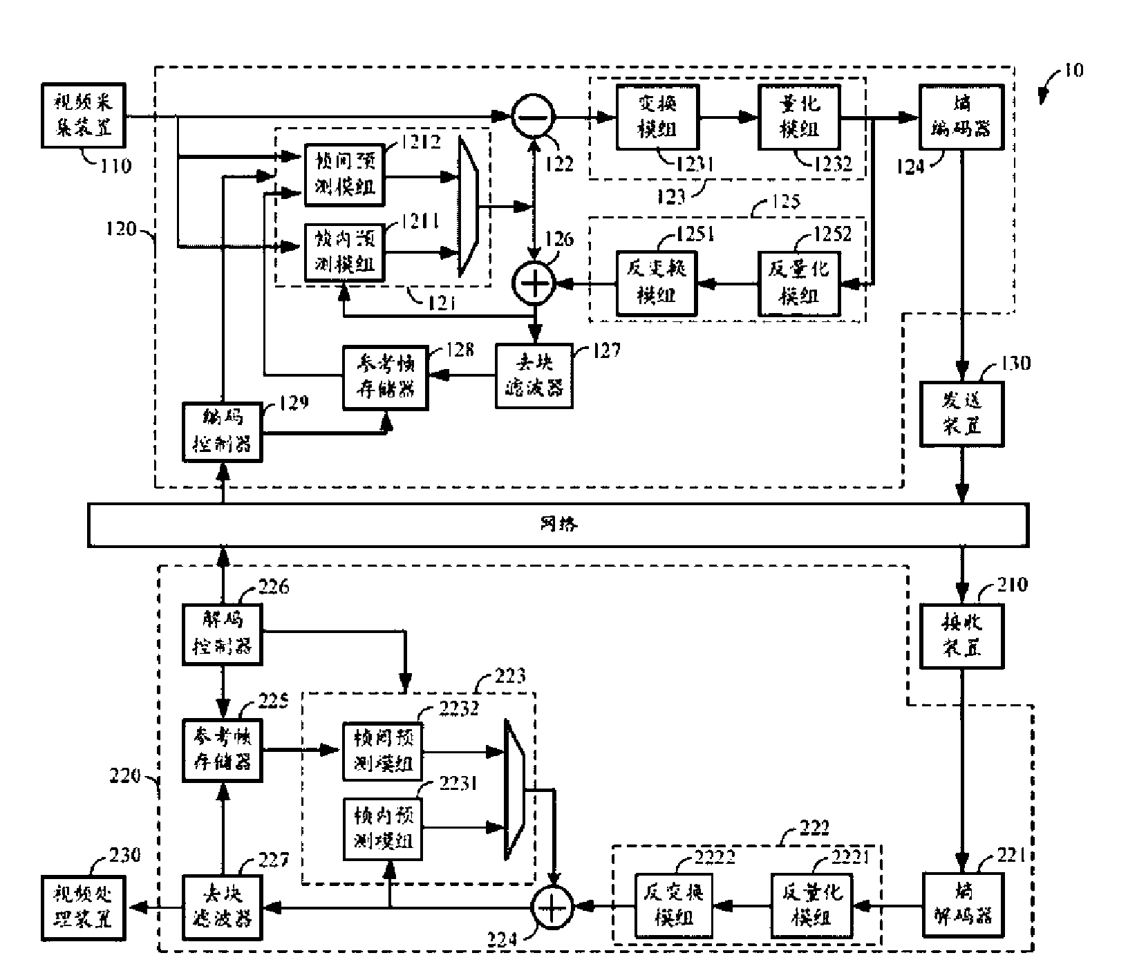 Video encoding and decoding method and video encoding device and decoding device thereof