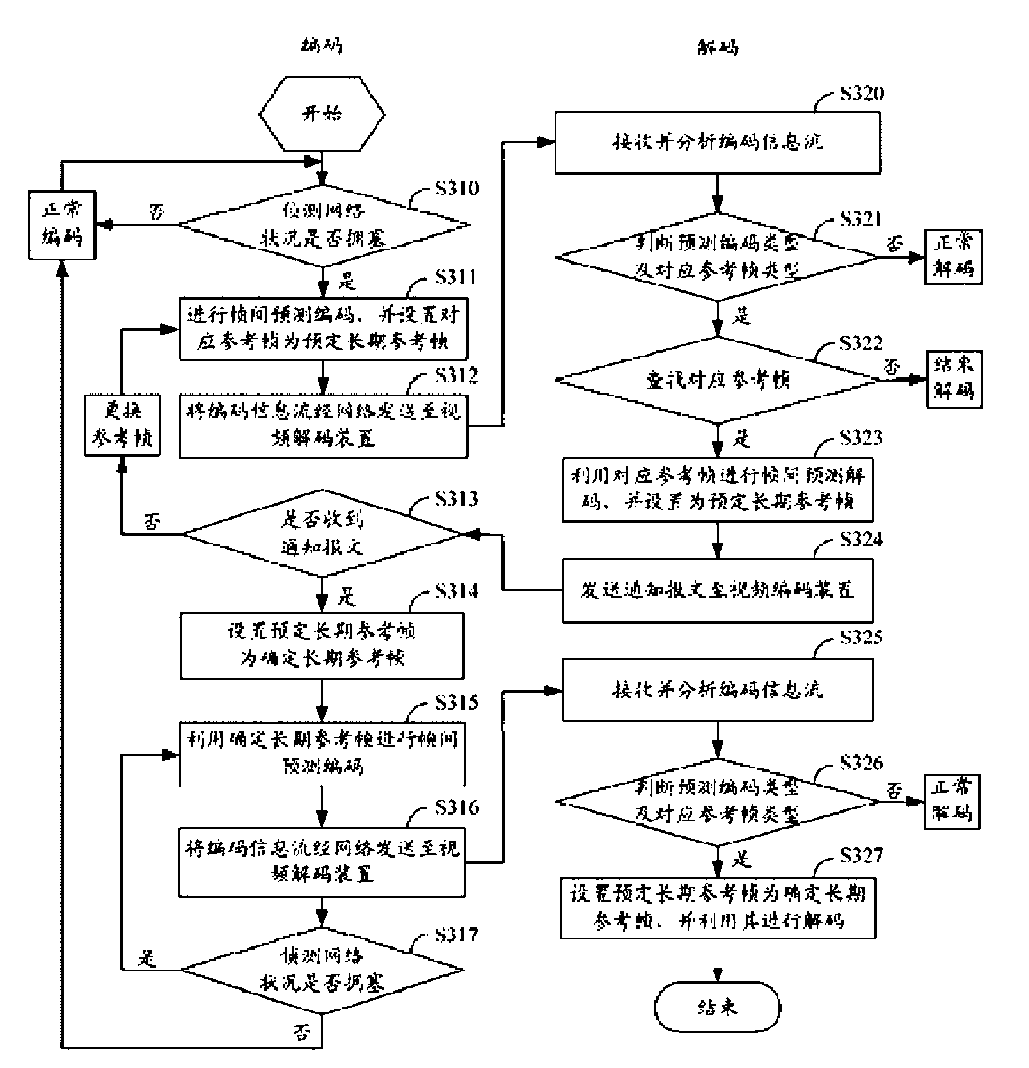 Video encoding and decoding method and video encoding device and decoding device thereof