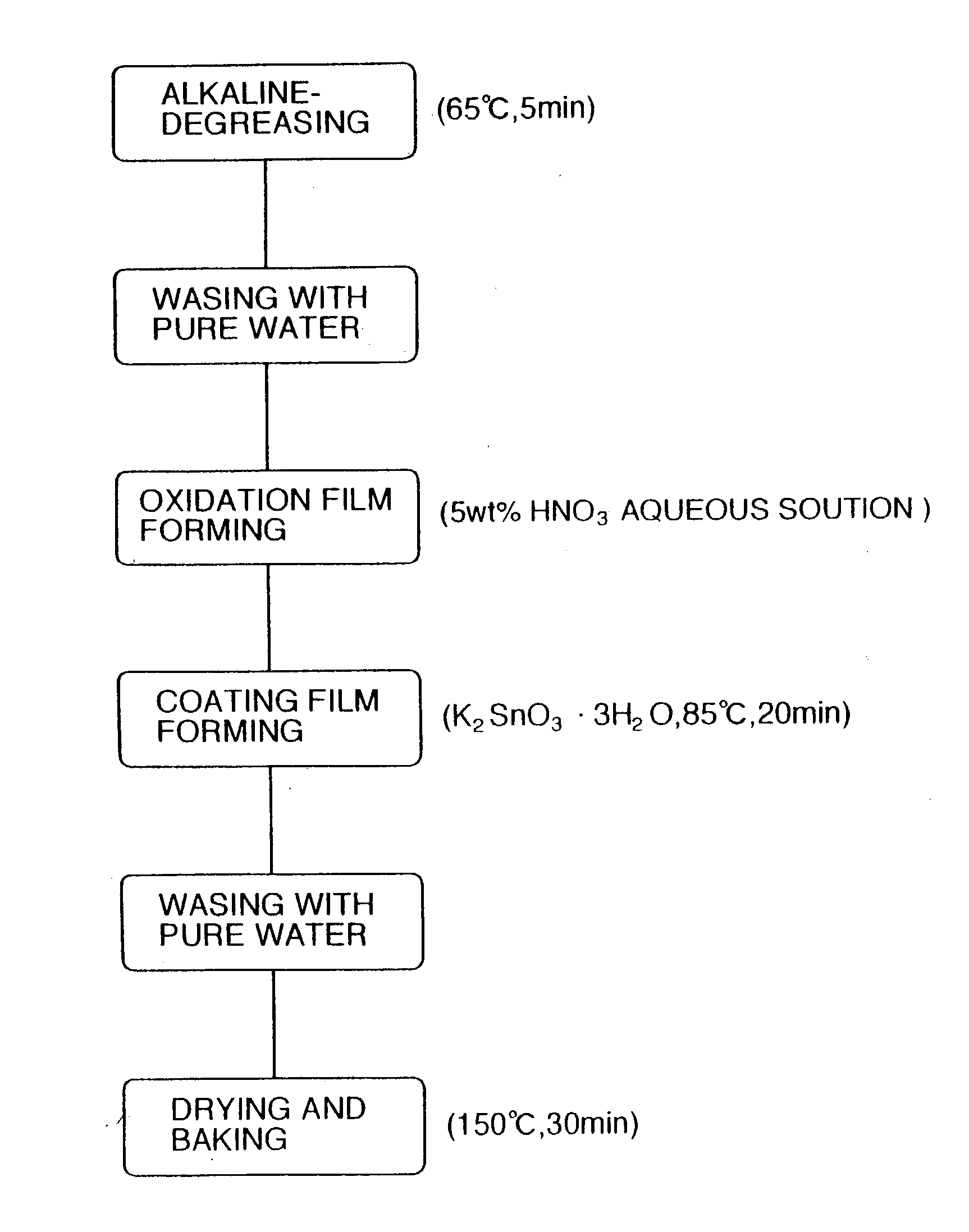 Displacement type compressor and method of forming coating film