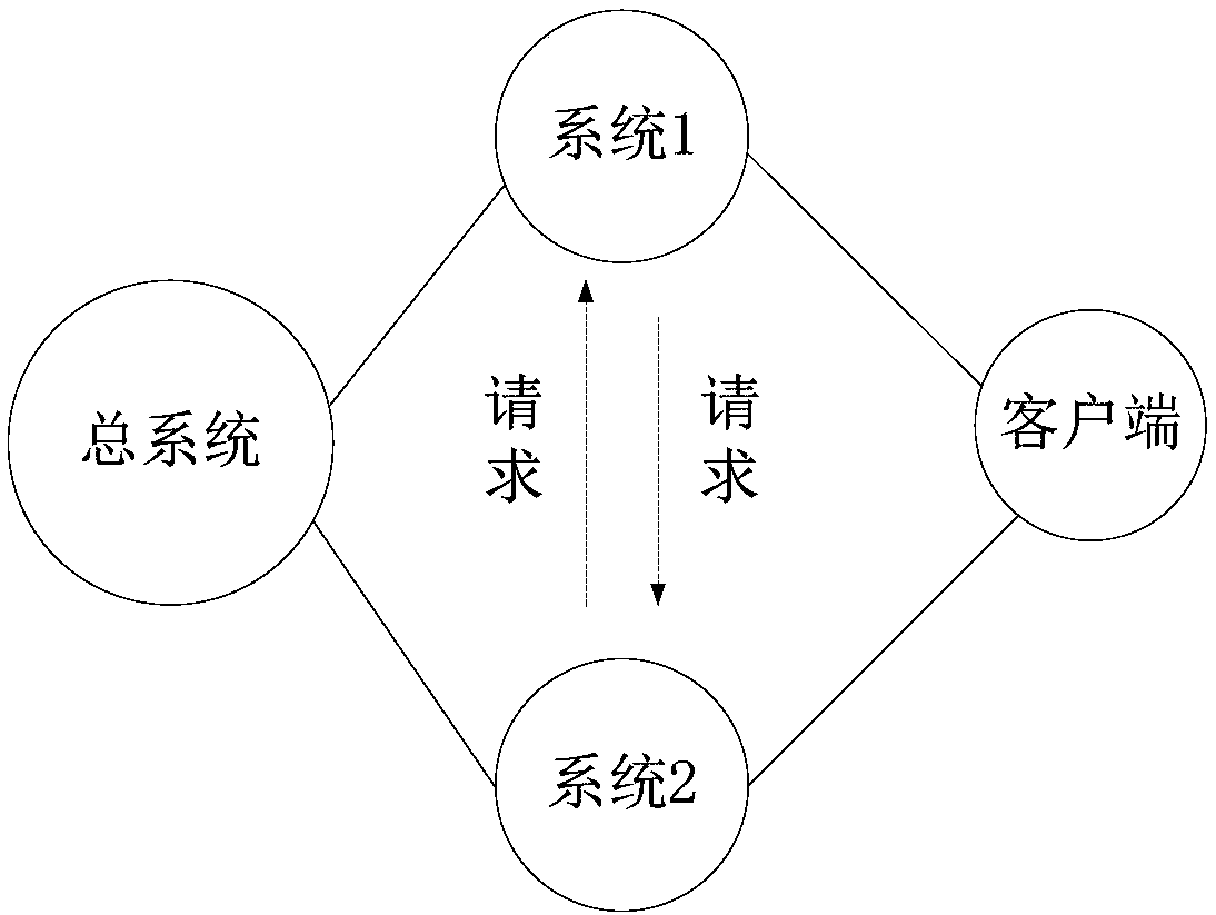 System interface data monitoring method, device and system