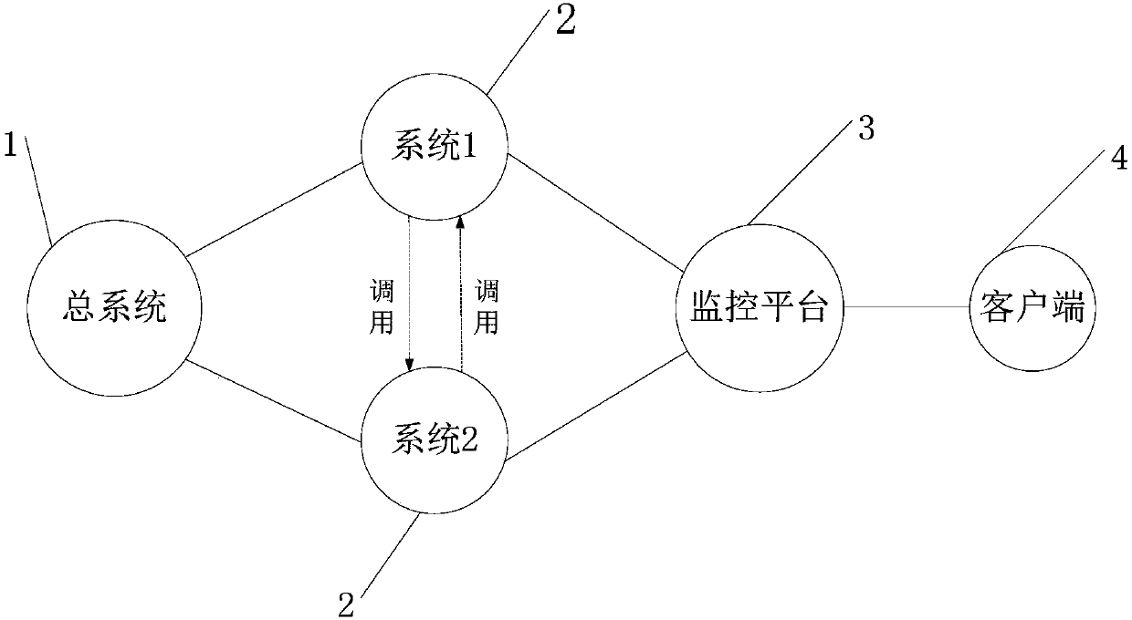 System interface data monitoring method, device and system