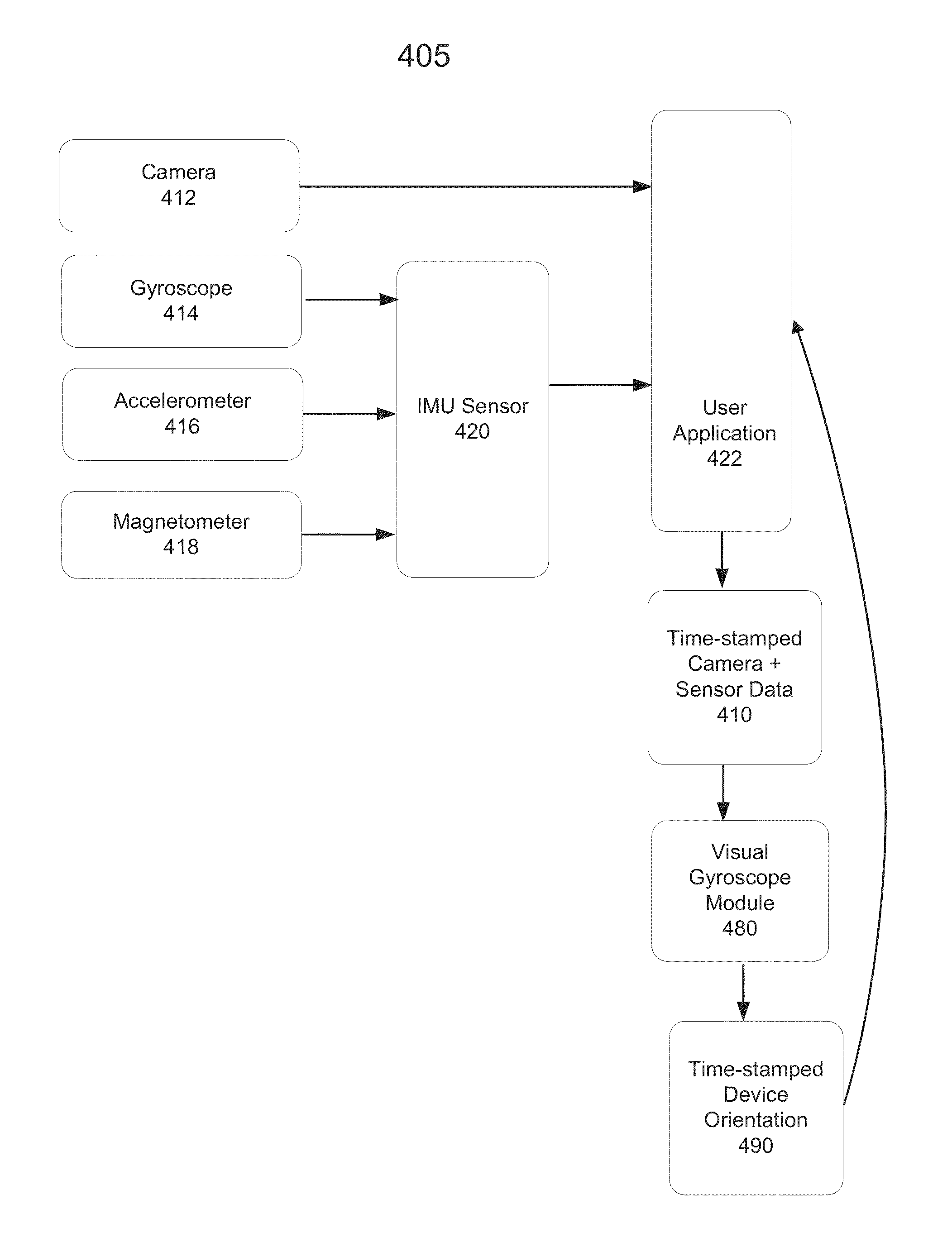 Method and apparatus for device orientation tracking using a visual gyroscope