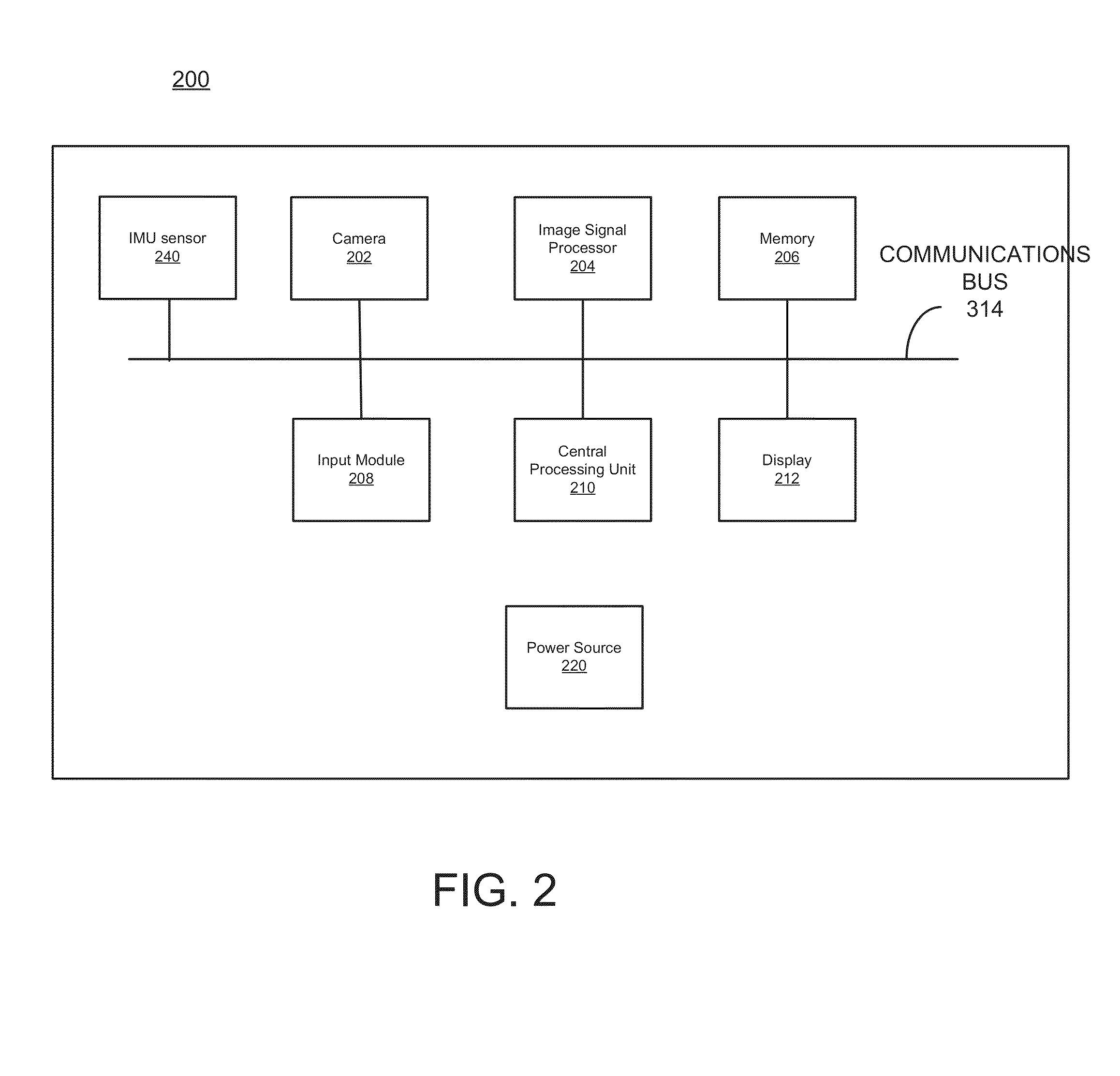 Method and apparatus for device orientation tracking using a visual gyroscope