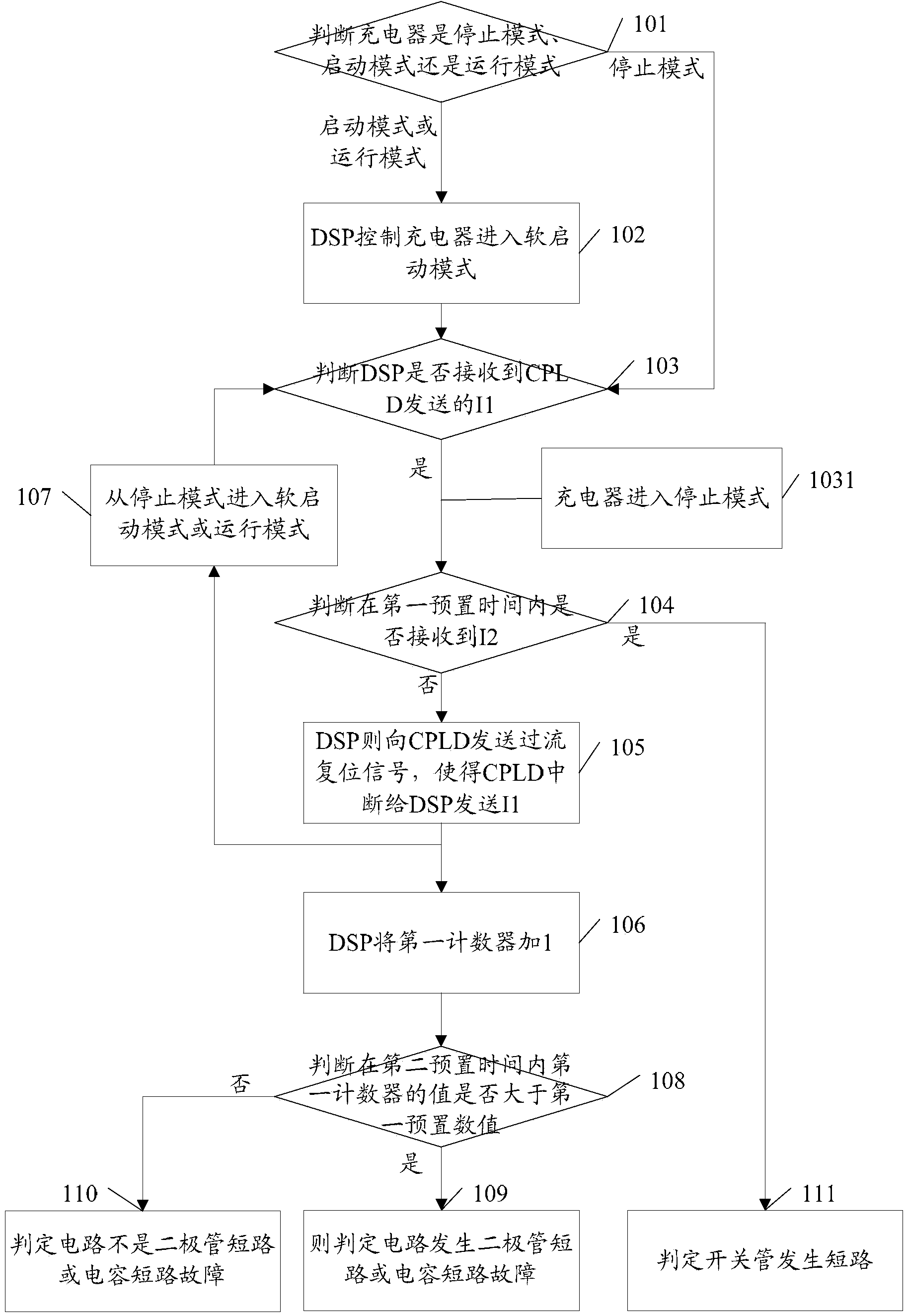 Circuit fault detection method, circuit fault detection system and controller