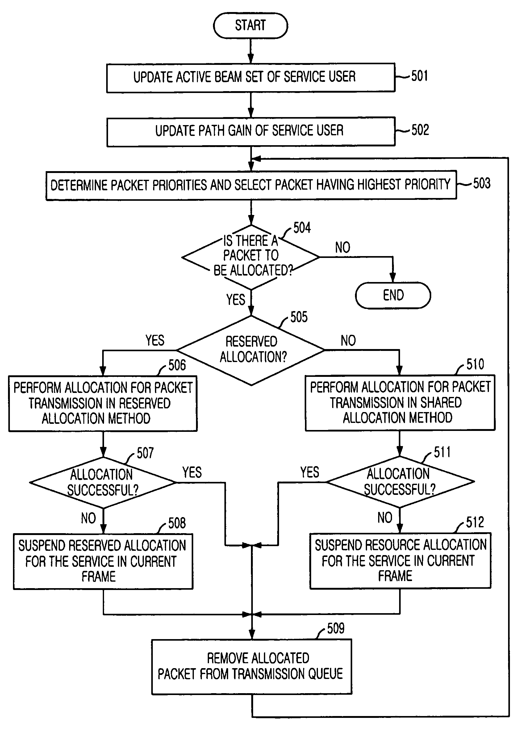 Adaptive packet transmission method for transmitting packets in multibeam satellite communication system