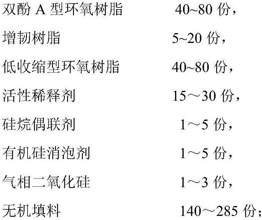 Epoxy glue for protecting end part of stator of wind power motor and preparation method thereof