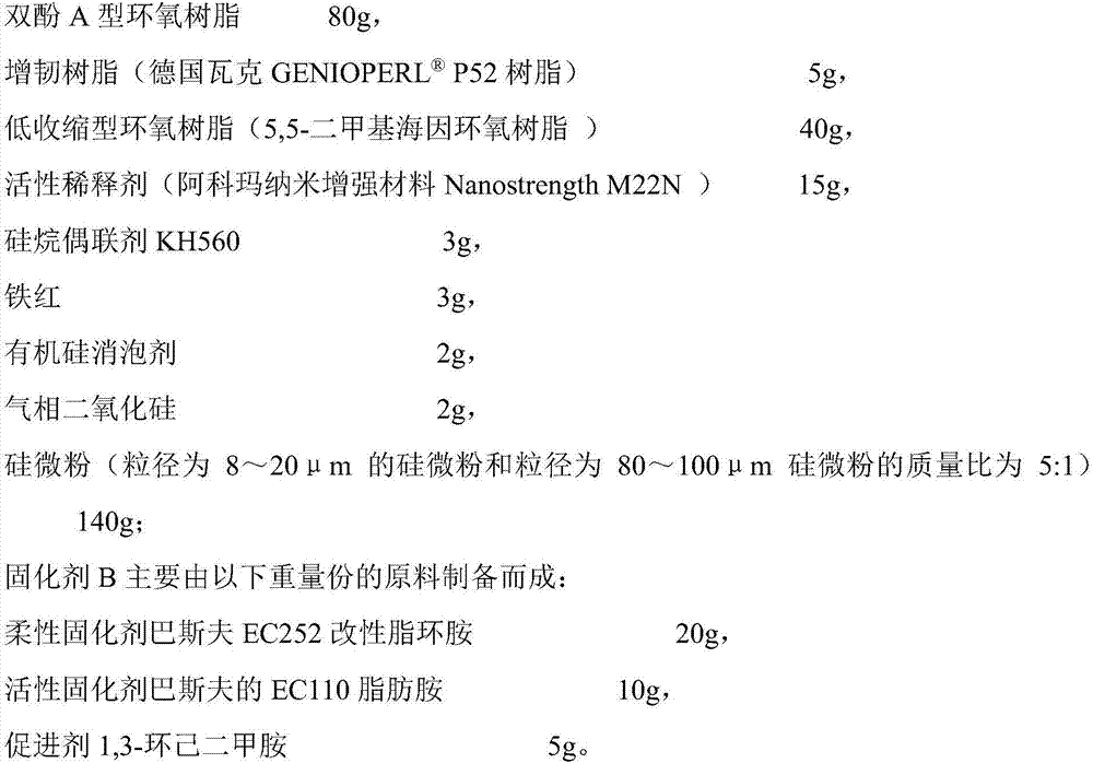 Epoxy glue for protecting end part of stator of wind power motor and preparation method thereof