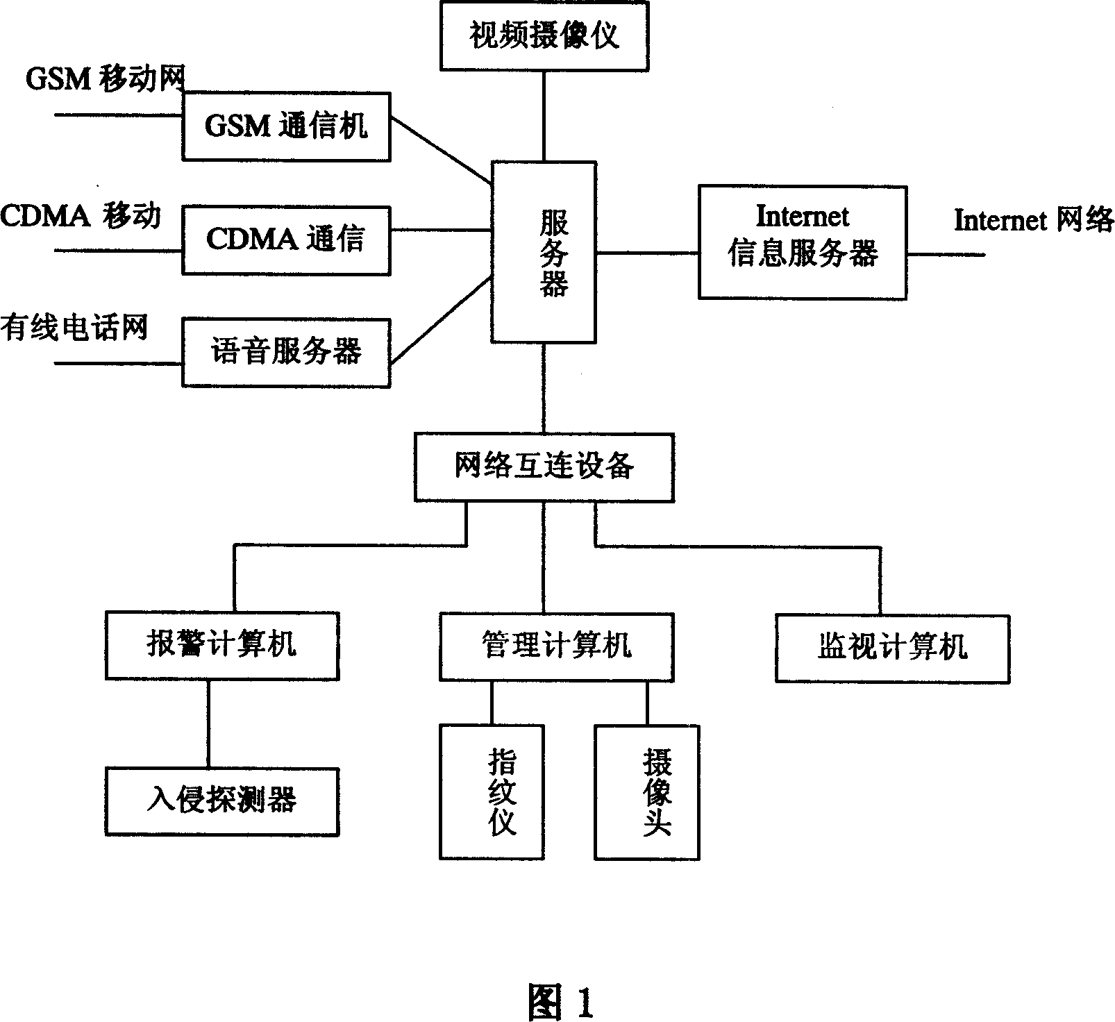 Finger print safety system for receiving and sending in kindergarten and primary school