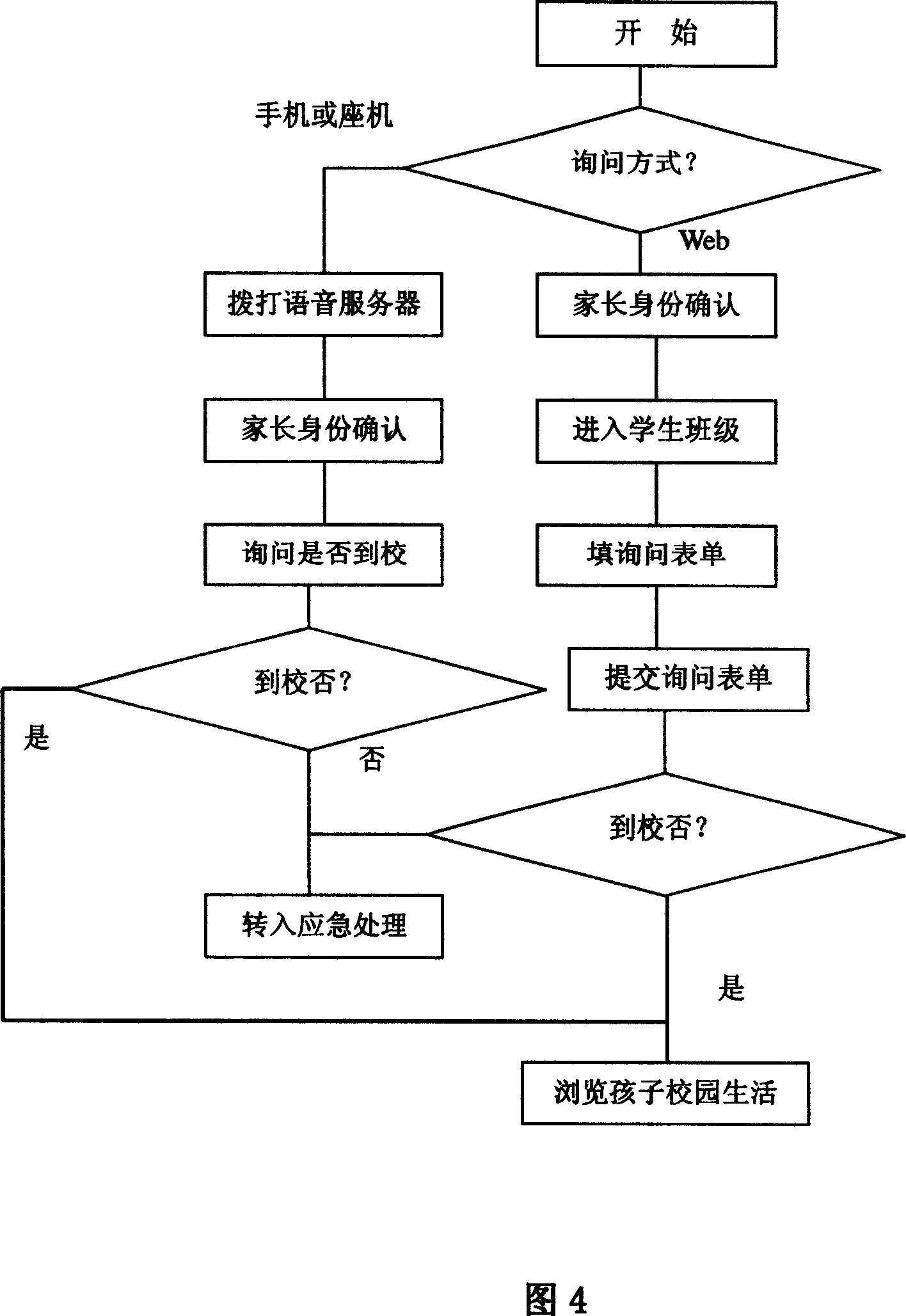 Finger print safety system for receiving and sending in kindergarten and primary school