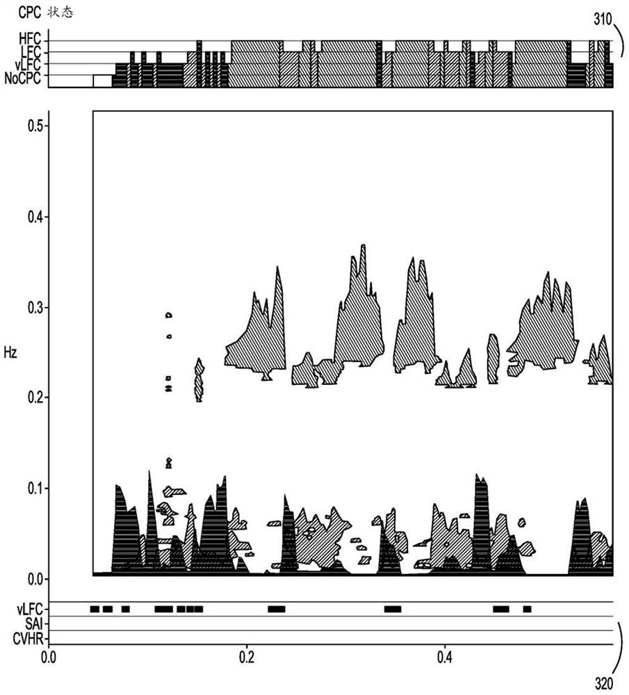 Systems and methods for evaluation of health situation or condition