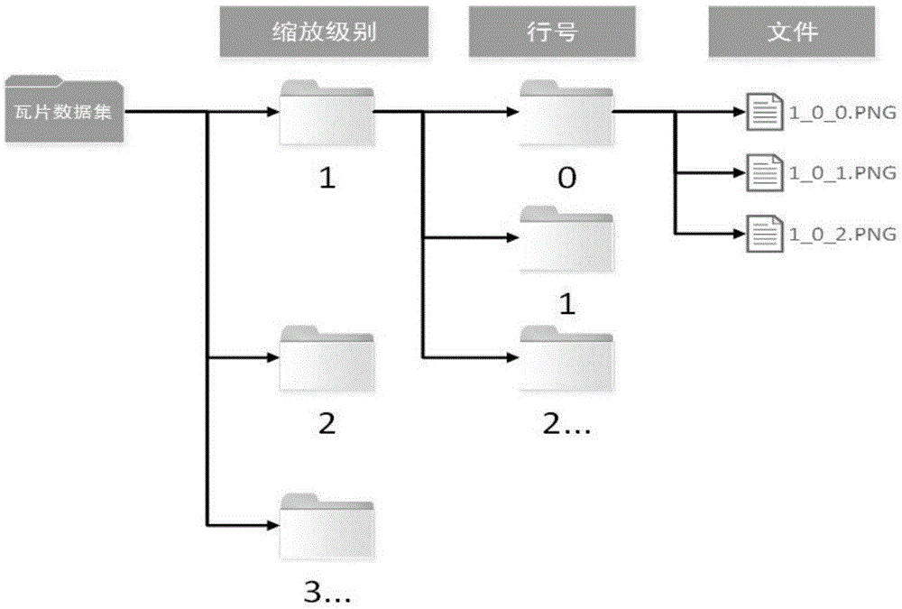 EnersunWebCache based method for dynamically generating cached power grid map tiles