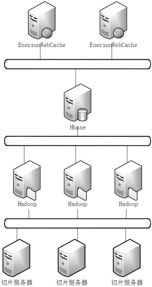 EnersunWebCache based method for dynamically generating cached power grid map tiles