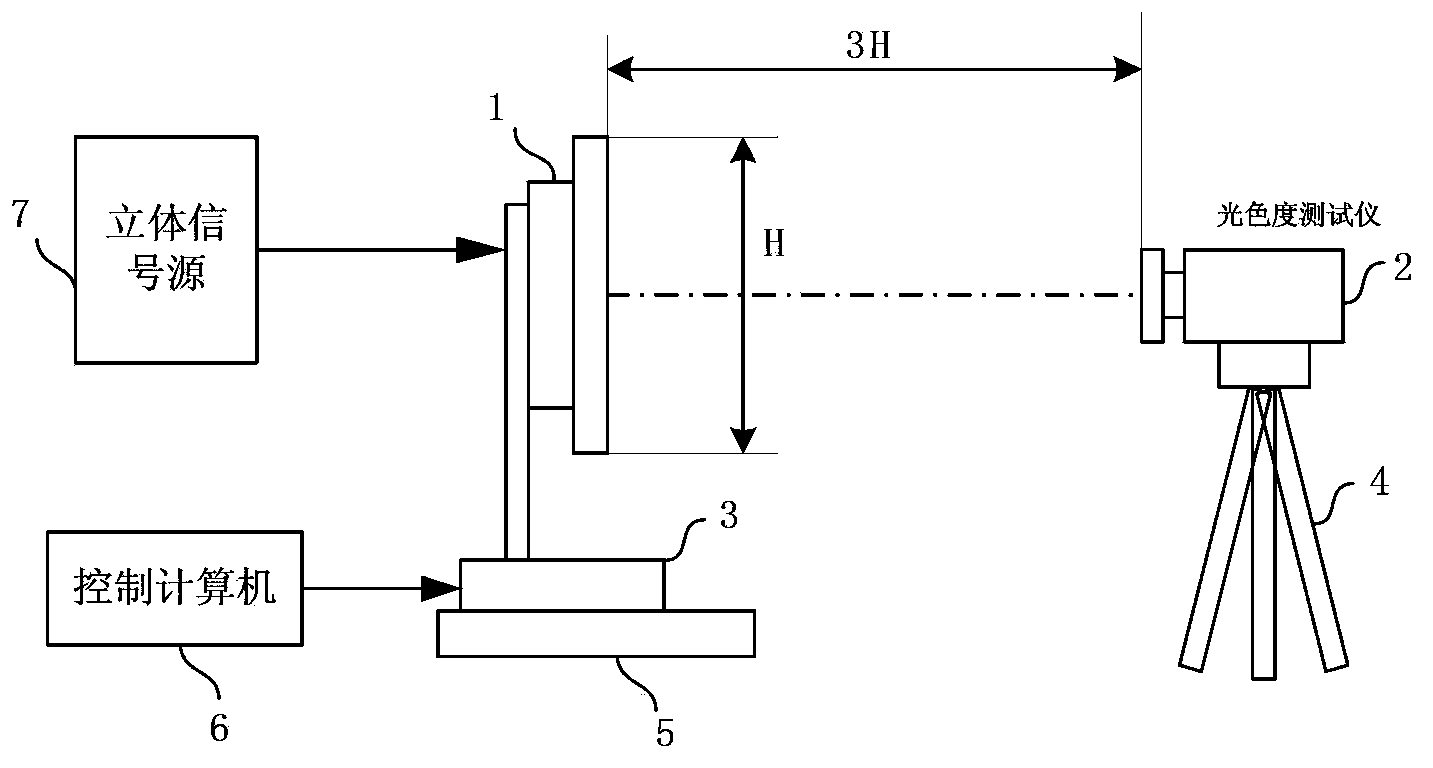 Visual angle test method for three-dimensional image display