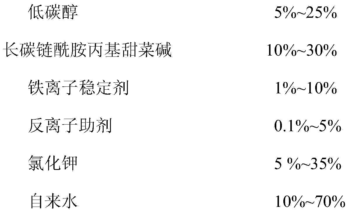 Long-carbon-chain amide glycine betaine clean fracturing fluid and preparation method thereof