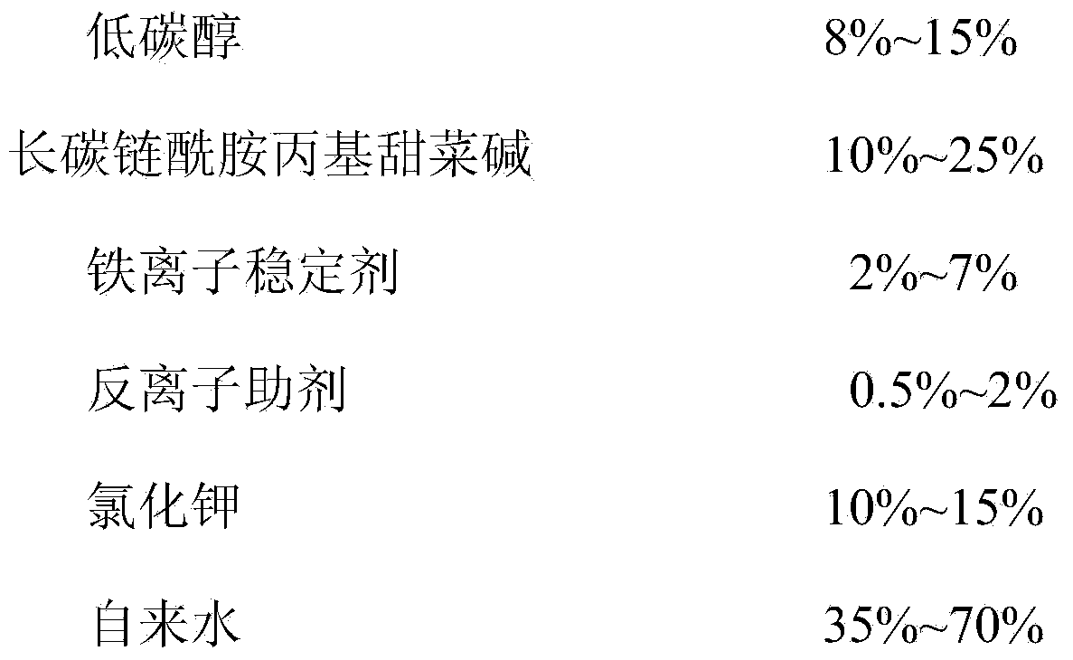 Long-carbon-chain amide glycine betaine clean fracturing fluid and preparation method thereof