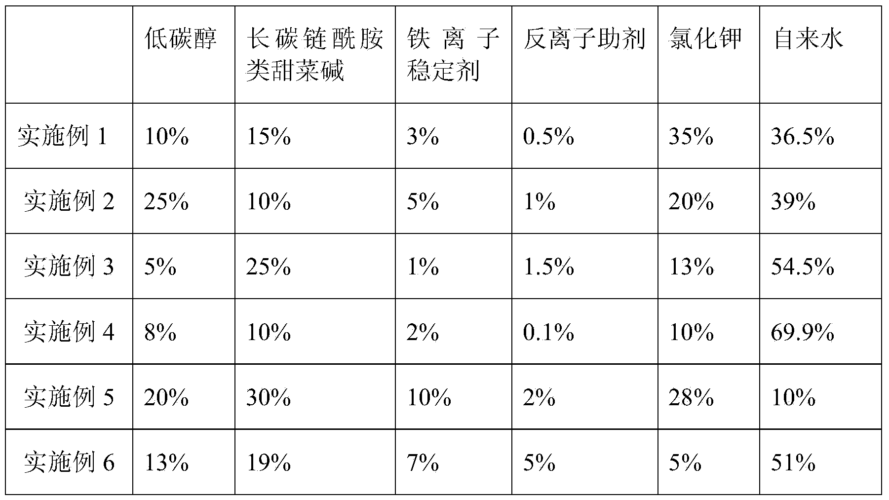 Long-carbon-chain amide glycine betaine clean fracturing fluid and preparation method thereof