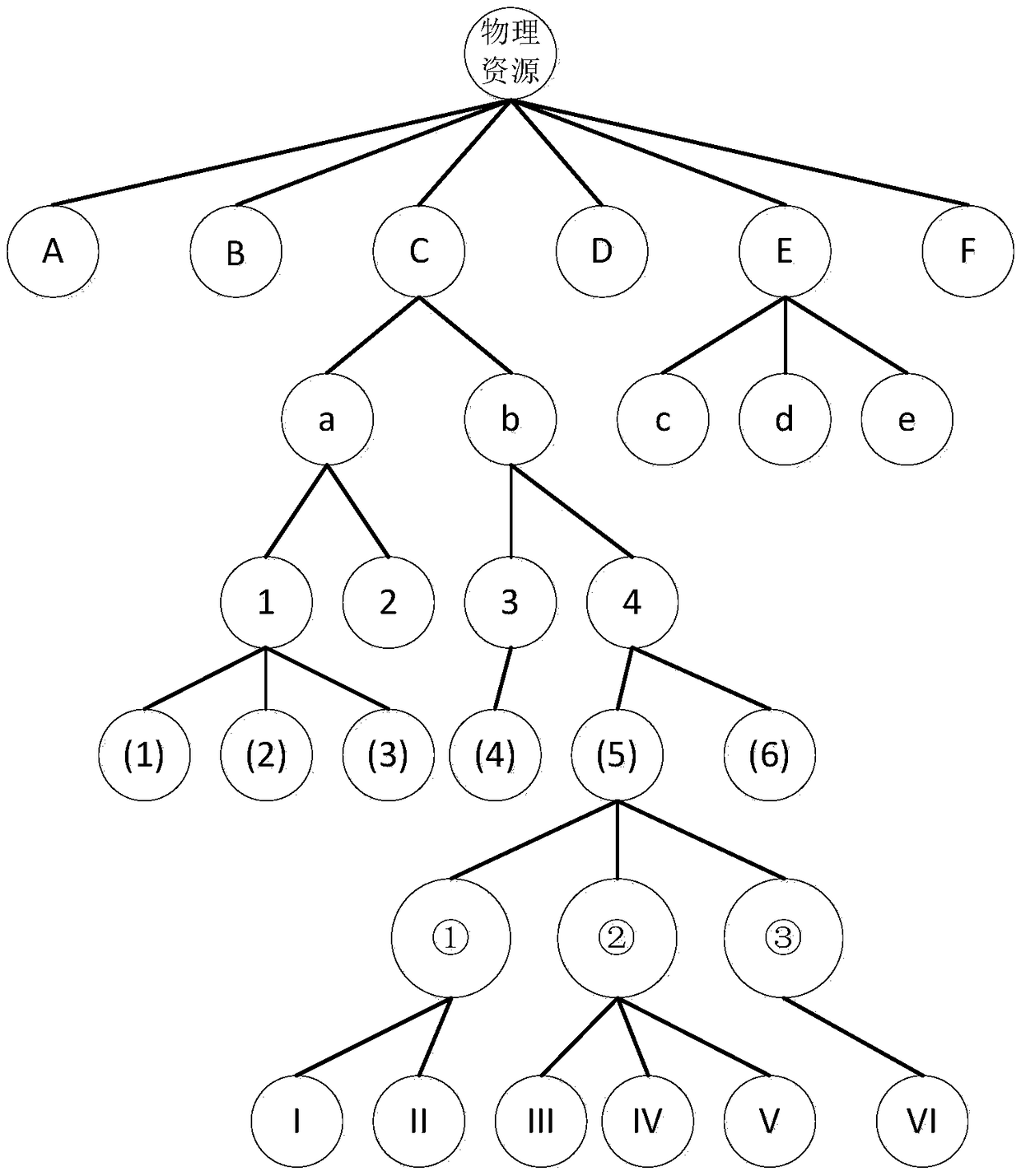 Cloud service functional attribute filtering method based on domain ontology