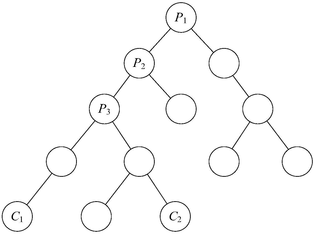 Cloud service functional attribute filtering method based on domain ontology