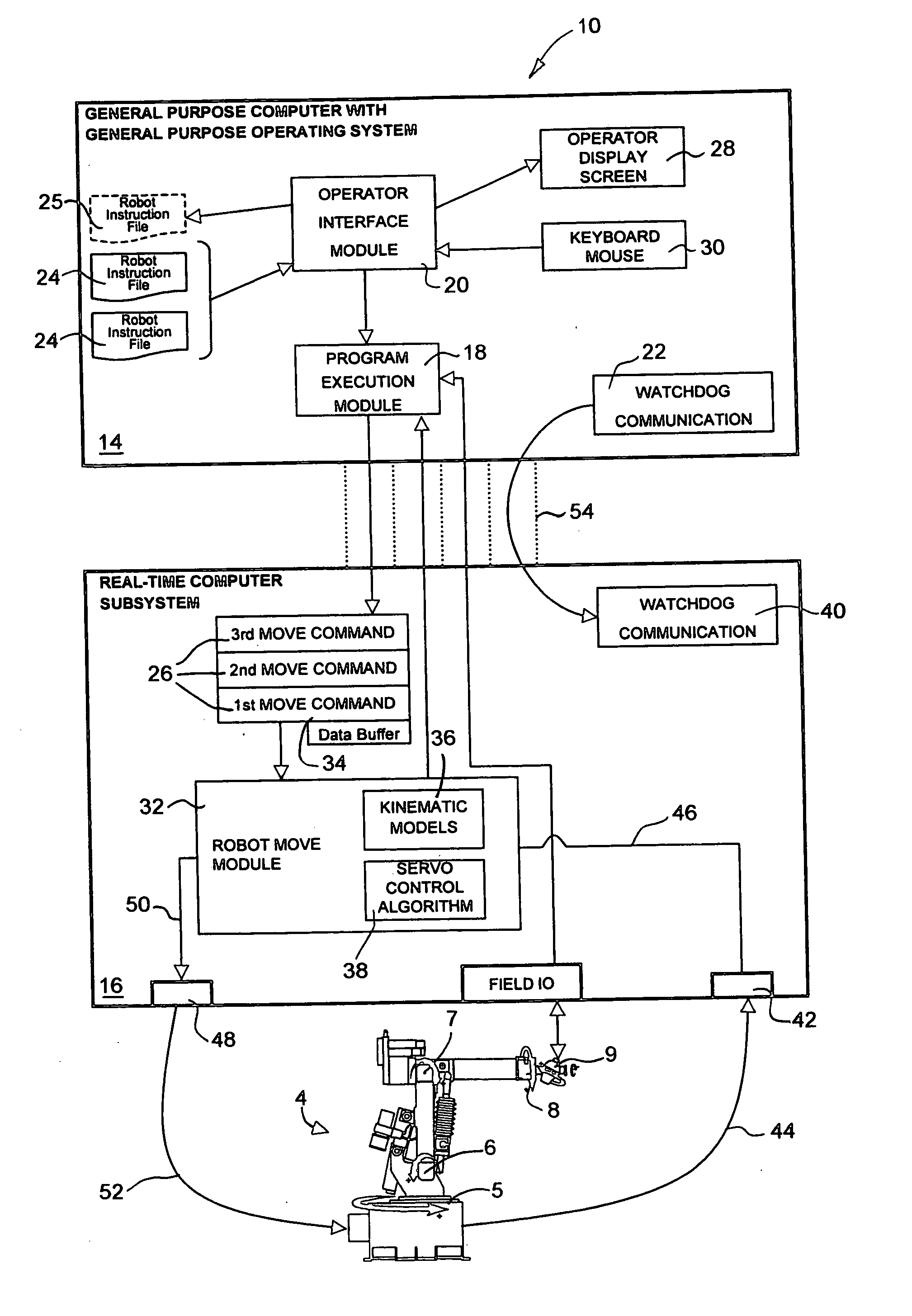 Automation equipment control system