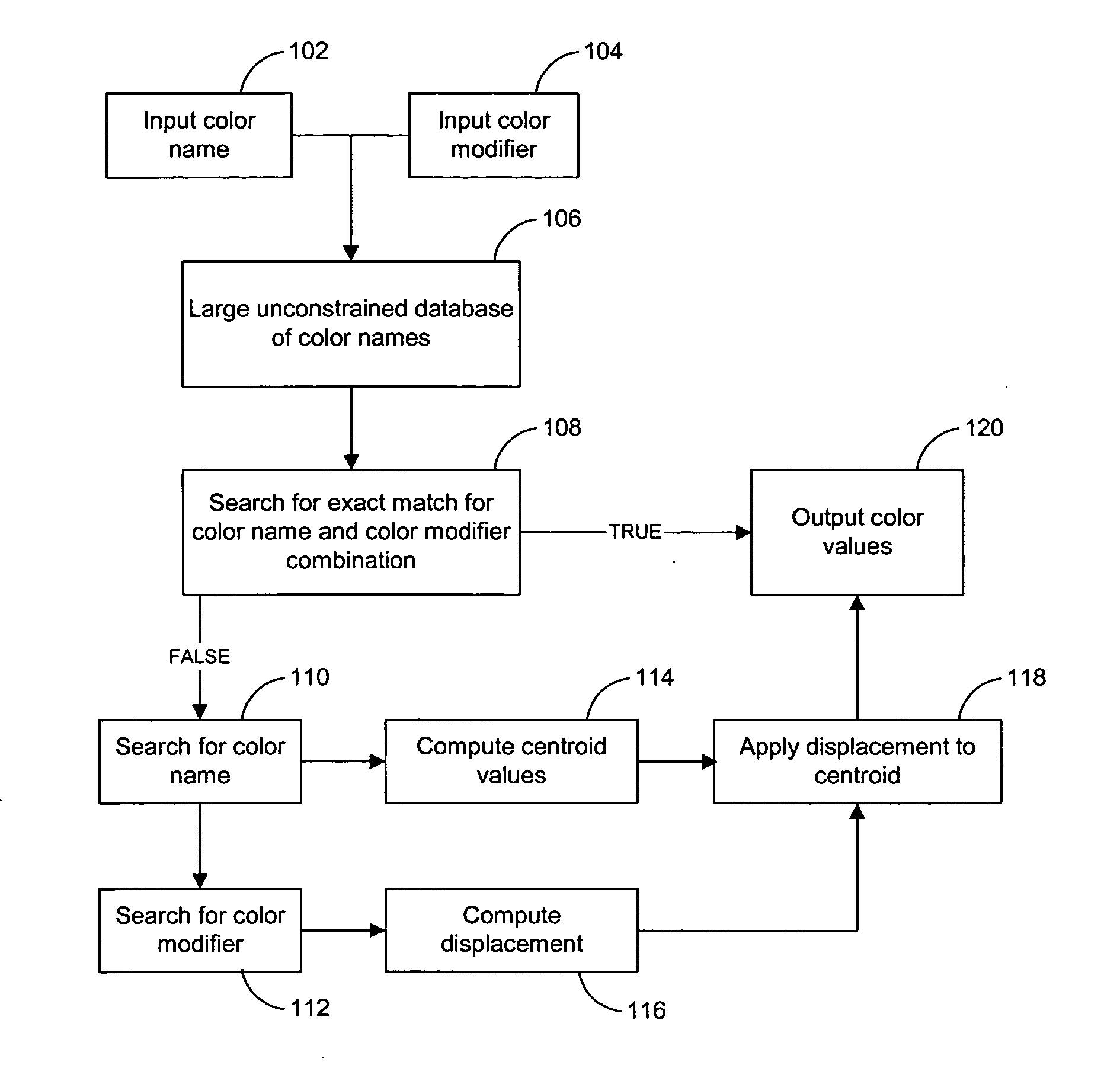 Lexical classification system with dynamic modifiers