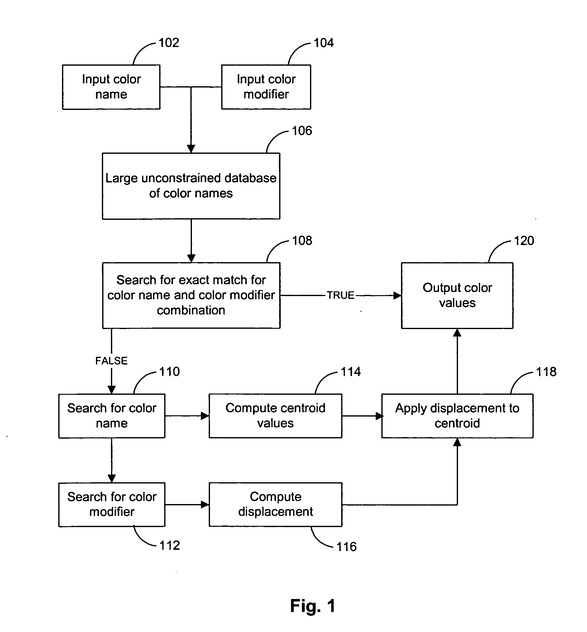 Lexical classification system with dynamic modifiers