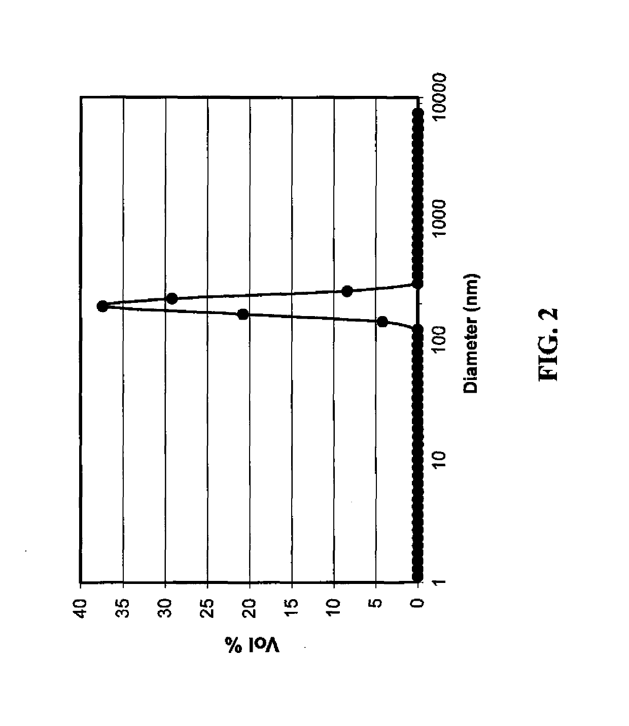 Silver-containing non-aqueous composition containing cellulosic polymers