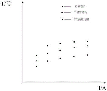 Temperature calibrating apparatus for IGBT power module chip and temperature correction method thereof