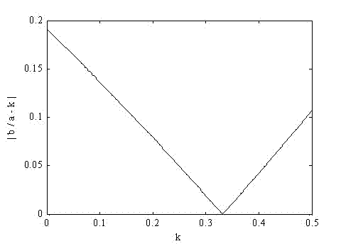 Mini-sum decoding correcting method based on linear minimum mean error estimation