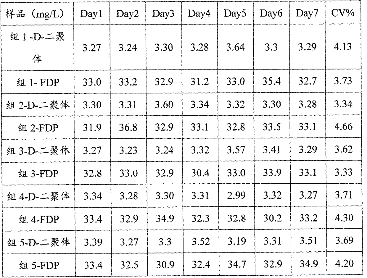 A kind of d-dimer and fdp composite quality control product and preparation method thereof